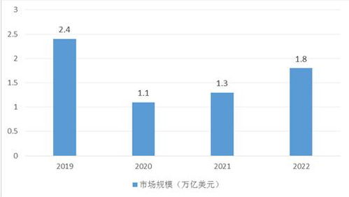 市場(chǎng)需求分析