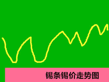 錫價走勢圖.jpg